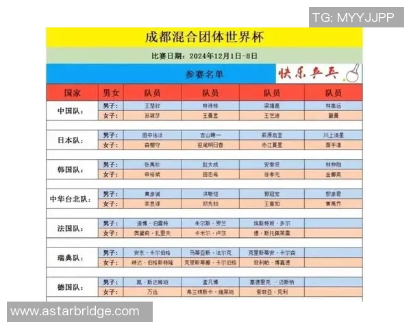 成都乒乓球队在世界杯中的个人能力展现与战术分析 成都乒乓球队在世界杯中的个人能力展现与战术分析